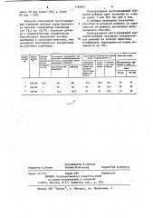 Способ получения азотсодержащей кормовой добавки (патент 1163827)