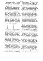 Способ холодной прокатки тонких полос из малоуглеродистой стали (патент 1355301)