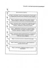 Способ и система аэроэлектроразведки (патент 2649658)