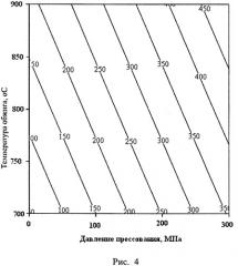 Способ получения цементов (патент 2470880)