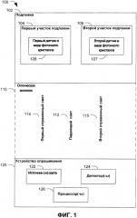 Устройства и способы, относящиеся к оптическим датчикам (патент 2618478)