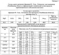 Способ термомеханического обогащения магнезита в печах косвенного нагрева (патент 2595120)