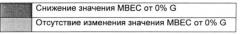 Использование альгинатных олигомеров в борьбе с биопленками (патент 2527894)