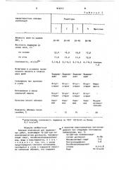 Клеевая композиция для переплетных работ (патент 910717)