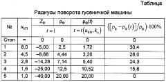 Двухпоточная трансмиссия транспортной машины с бортовым способом поворота (патент 2599855)