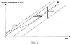 Устройство и способ передачи сигналов с упреждающей адаптацией скорости (патент 2367011)