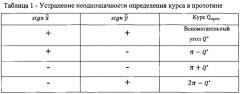 Способ и устройство определения курса неманеврирующей аэродинамической цели с использованием выборки квадратов дальности (патент 2621692)