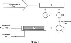 Способ получения гелия на основе сжигания природного газа с полезным использованием тепловой энергии (патент 2618818)