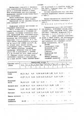 Керамическая масса для изготовления фарфора (патент 1435569)