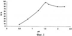 Флотореагент для извлечения ионов таллия (iii) или лантана из водных растворов (патент 2411188)