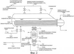 Устройство извлечения co2 и способ удаления отходов (патент 2389534)
