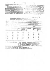 Способ иодирования поваренной соли (патент 1650582)