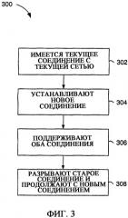 Способ, агент пользователя, шлюз приложения и программа для мягкой передачи обслуживания между различными сетями, выполняемая с помощью прокола сквозной передачи уровня приложения (патент 2363112)