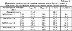 Депрессорная присадка для парафинистых и высокопарафинистых нефтей (патент 2337942)