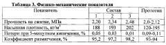 Композиция для производства пористого заполнителя (патент 2594238)