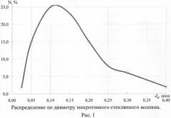 Бумагоподобный нанокомпозит на основе минеральных волокон и неорганических связующих (патент 2478747)