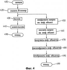Способ и устройство для обмена информацией в коммуникационной сети (патент 2266624)