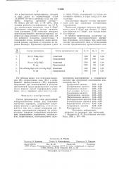 Состав органического слоя двухслойной электролитической ванны для получения магнитных порошков (патент 712463)