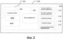 Способ и система для синхронизации идентифицирующей информации (патент 2364928)