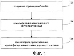 Способ и устройство отображения навигационного контента (патент 2509351)