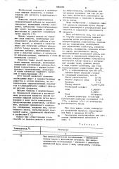 Способ приготовления пищевой эмульсии (патент 1084006)