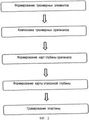 Способ изготовления гравированной пластины (патент 2426652)