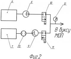Способ заправки букс моторно-осевого подшипника локомотива (патент 2370389)