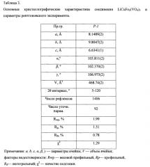 Магнитодиэлектрический оксидный керамический материал (патент 2592867)