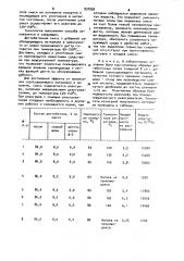 Способ сооружения покрытия из дегтебетонной смеси (патент 937595)