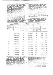Способ количественного определения ароматических углеводородов в воздухе (патент 1109629)