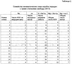 Многовальная коробка передач 