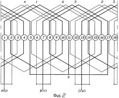 Обмотка двухполюсной трехфазной электромашины для z=18 (патент 2562795)