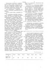 Способ хроматографического анализа комплексных соединений методом пиковой тонкослойной хроматографии (патент 1354099)