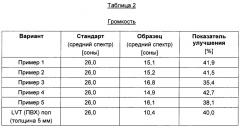 Способ изготовления панели с прямой печатью (патент 2644857)