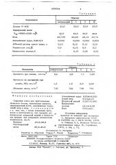 Сырьевая смесь для приготовления ячеистого бетона (патент 698944)