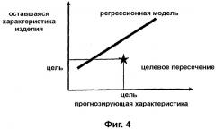 Система анализа проектирования и процессов производства (патент 2321886)