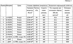 Способ антикоррозионной обработки поверхности алюминия или алюминиевых сплавов (патент 2622466)