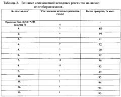 Способ получения олигоборсилазанов (патент 2546664)