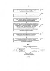 Способ, аппарат и система для автоматического восстановления устройства (патент 2664417)