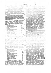 Способ производства таблетированных кондитерских изделий (патент 1386155)