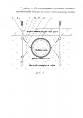 Устройство для обеспечения проектного положения подземного трубопровода при прокладке в условиях многолетнемёрзлых грунтов (патент 2643914)