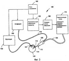 Система для диссоциации и удаления белковой ткани (патент 2419394)