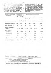 Катализатор для получения изопрена (патент 415906)