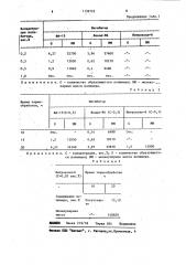 Способ ингибирования полимеризации стирола (патент 1139722)