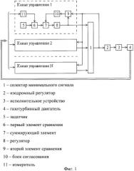 Способ управления многомерным объектом (патент 2446299)