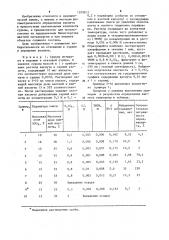 Способ определения висмута в сурьме (патент 1205012)