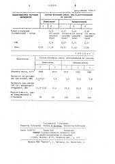 Способ приготовления бетонной смеси (патент 1219579)