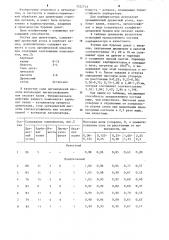 Состав для цементации стальных изделий (патент 1222711)