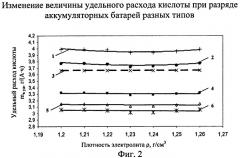 Способ определения степени разряженности свинцового кислотного аккумулятора (патент 2439753)