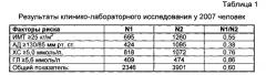 Способ оценки эффективности профилактического скрининга у пациентов, относящихся к группам населения медико-демографического риска (патент 2586274)